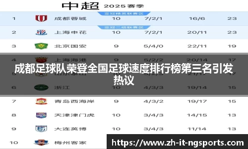 成都足球队荣登全国足球速度排行榜第三名引发热议