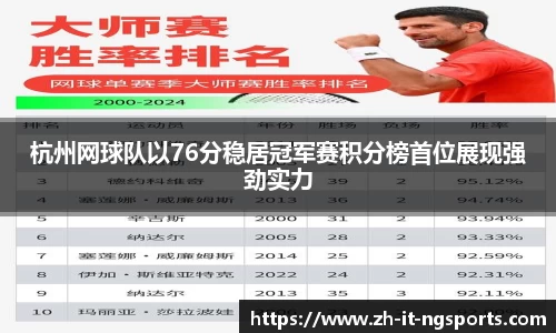 杭州网球队以76分稳居冠军赛积分榜首位展现强劲实力