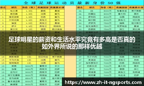 足球明星的薪资和生活水平究竟有多高是否真的如外界所说的那样优越